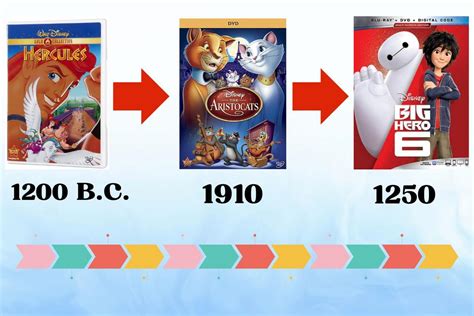 Disney Movies, Chronologically