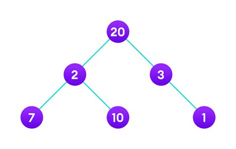 Greedy Algorithm: A Problem Solving Technique