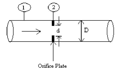 Orifice Flow Meter Diagram