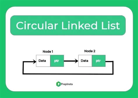 Circular linked list, Data Structure | Devpost