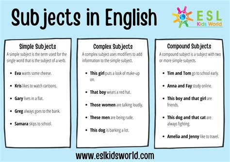 Simple Subject Examples In Sentences