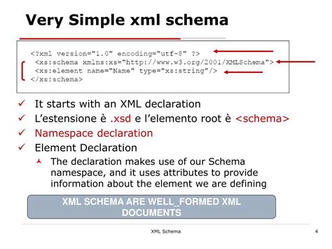 PPT - XML Schema PowerPoint Presentation, free download - ID:5361986