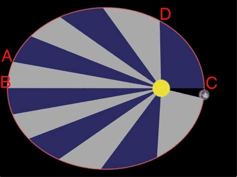 Kepler's Three Laws | Astronomy 801: Planets, Stars, Galaxies, and the Universe