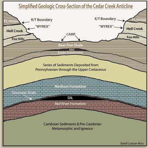 Petroleum reservoir | Geophysics, Petroleum engineering, Geology