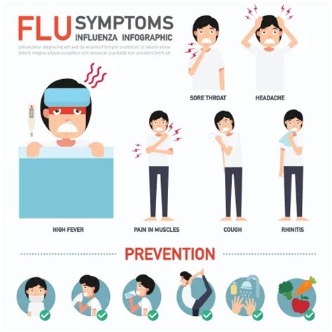 Flu Symptoms & Complications | Call Doctors on Call | Your House Call ...