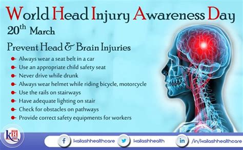 World Head Injury Awareness Day (20th March 2019)