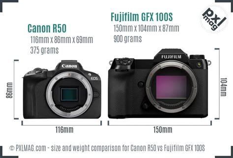 Canon R50 vs Fujifilm GFX 100S Full Comparison - PXLMAG.com