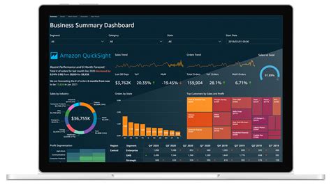 Dominio 4: Facturación y precios