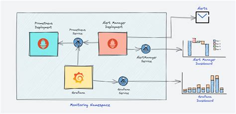 How To Setup Prometheus Monitoring On Kubernetes [Tutorial]