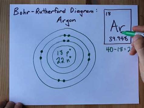 Bohr Model Diagram For Argon What Is The Bohr Model For Argo