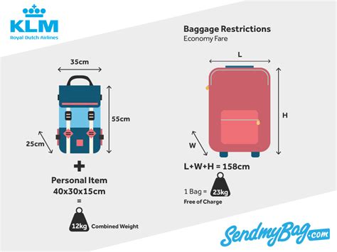 KLM Baggage Allowance for Hand Luggage & Checked Baggage 2023 | SendMyBag