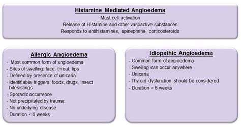 Pin on Autoimmune, Immunity