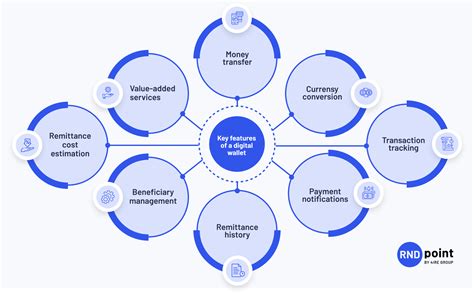 The Benefits of Launching Digital Wallets for Remittance Company