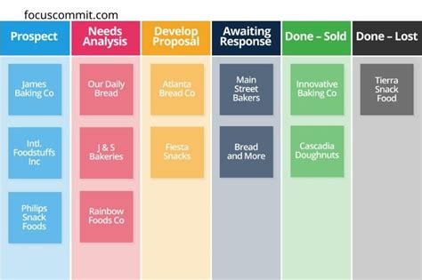 Personal Kanban Board Example: How To Use It? 2023