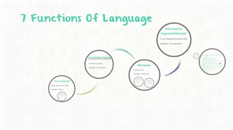 7 Functions Of Language by erika ware on Prezi