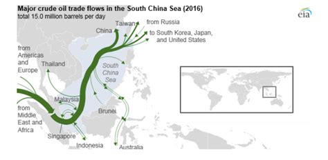 Over 30% of global crude oil trade moves through South China Sea ...