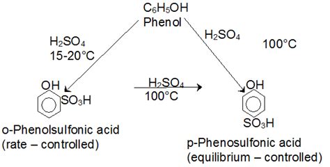 Phenols - Study Material for IIT-JEE | askIITians