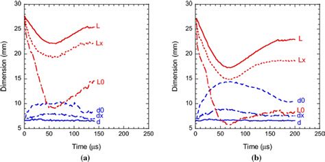 Mechanical Properties of Low Density Polyethylene | SpringerLink