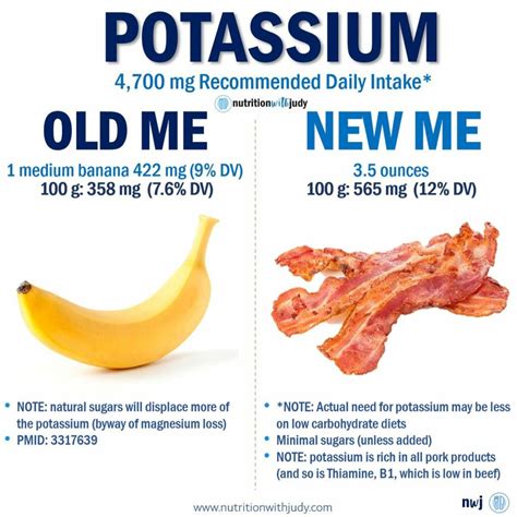 Microblog: Potassium in Meat? Yes! - Nutrition With Judy