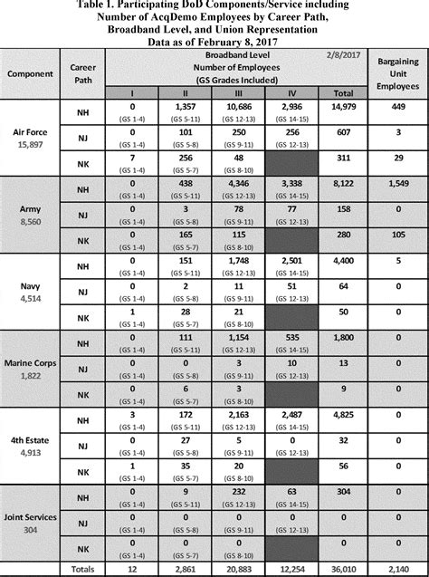 Opm Pay Tables Huntsville Al - Eloa Salary