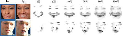 Attention mask convergence (qualitative assessment). Evolution of the... | Download Scientific ...