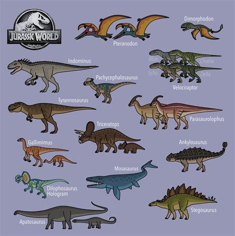 Jurassic World all dinosaurs by bestomator1111 on DeviantArt