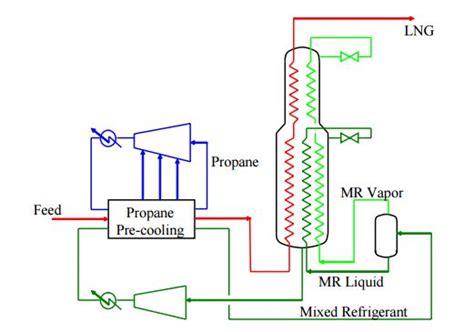 Lng Process Flow Diagram - General Wiring Diagram