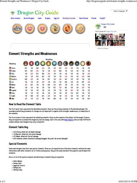 Element Strengths and Weaknesses - Dragon City Guide | Software | Computing