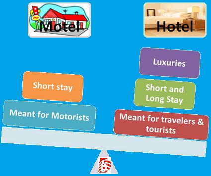 Difference Between Hotel and Motel | Compare the Difference Between Similar Terms