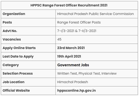 HPPSC Range Forest Officer Recruitment 2021 : Online Registration For ...