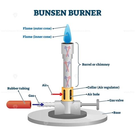 Bunsen burner lab equipment diagram - VectorMine