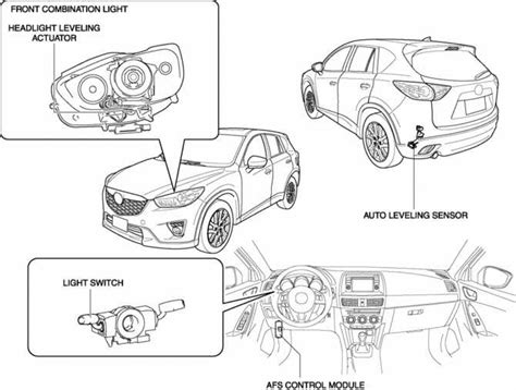 Understanding the Mazda CX5 Parts: A Visual Guide