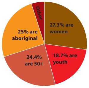 Homelessness – The Facts | New Internationalist