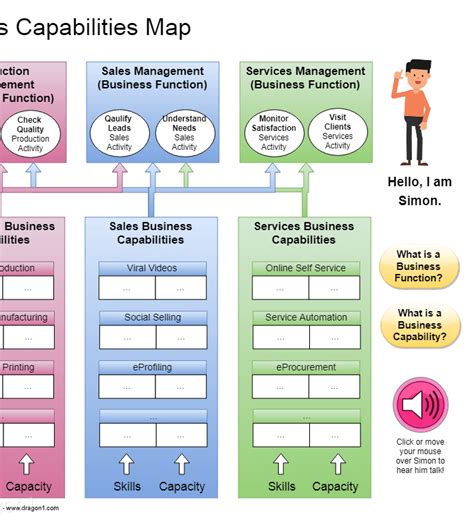 Business Capability Map Template – Atlanticcityaquarium.com