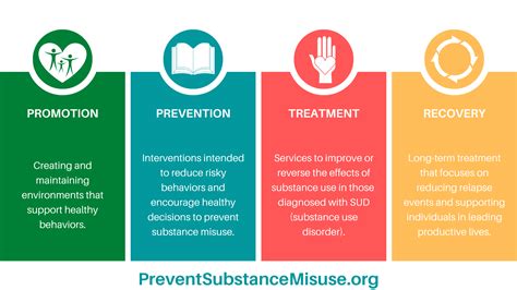 Why Prevention? - Prevent Substance Misuse