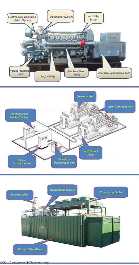 Gas Engine: Gas Engine Generator Working Principle