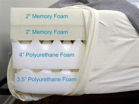 Best Memory Foam Mattress | Sleepopolis