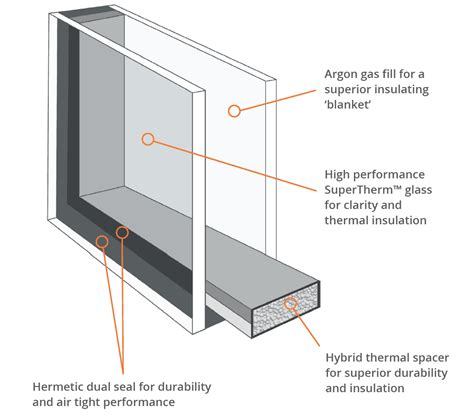 What about glass coatings (low e glass)? | THE DOUBLE GLAZING COMPANY