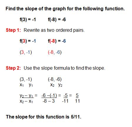 Linear Functions