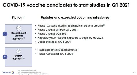 Sanofi, GSK to launch new COVID-19 vaccine study | Seeking Alpha