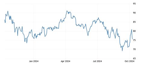 Crude Oil Forecast 2024 - Molli Theresa