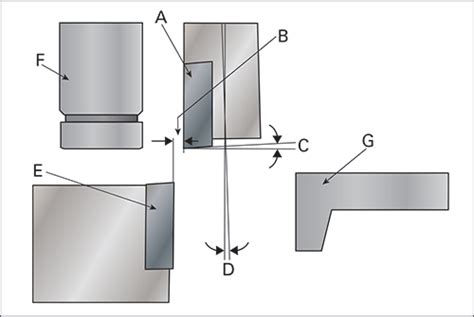 Four Cures for Sheetmetal-Shearing Defects | MetalForming Magazine Article