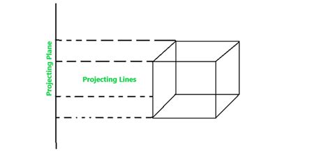 Parallel (Othographic & Oblique) Projection in Computer Graphics ...