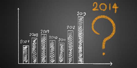 A Retrospective on U.S. Manufacturing in 2014 | NIST