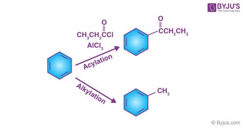 Friedel-Crafts Reaction - Mechanism of Alkylation and Acylation