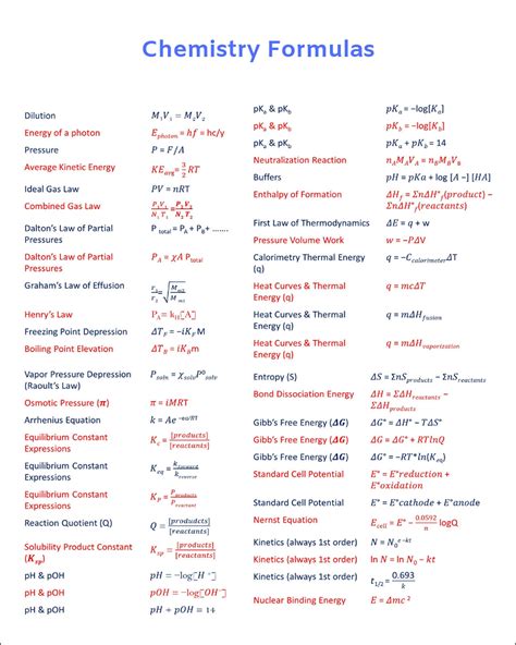 Chemistry Formulas Chart 8 X 10 - Etsy | Chemieunterricht, Lernen tipps schule, Chemie studium