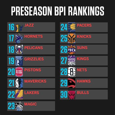 Nba Preseason Standings 2024 2024 - Elana Harmony