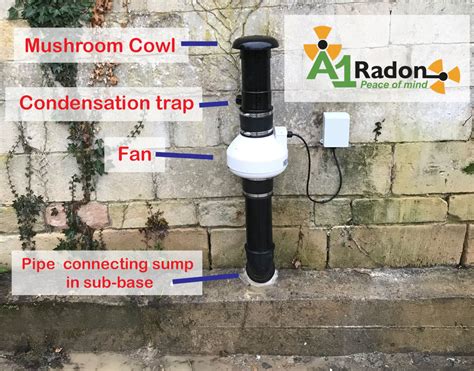 Radon Sump - A versitlie system for indoors and outdoors