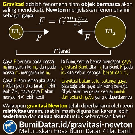 Mengenal Pengertian Sejarah Dan Rumus Hukum Gravitasi Newton Harian ...