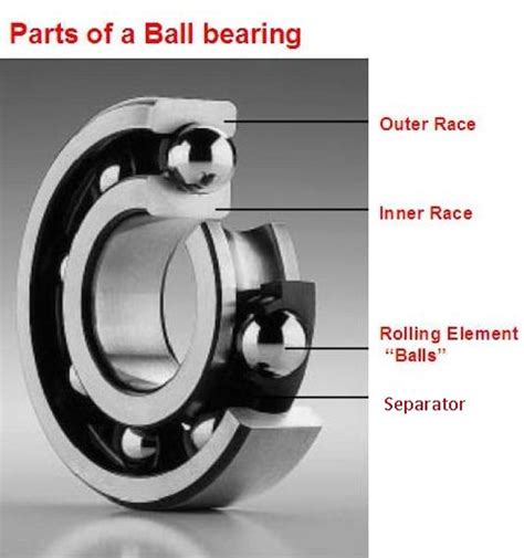 Ball Bearings: Specifications and Selection Criteria for Engineers | Engineering360